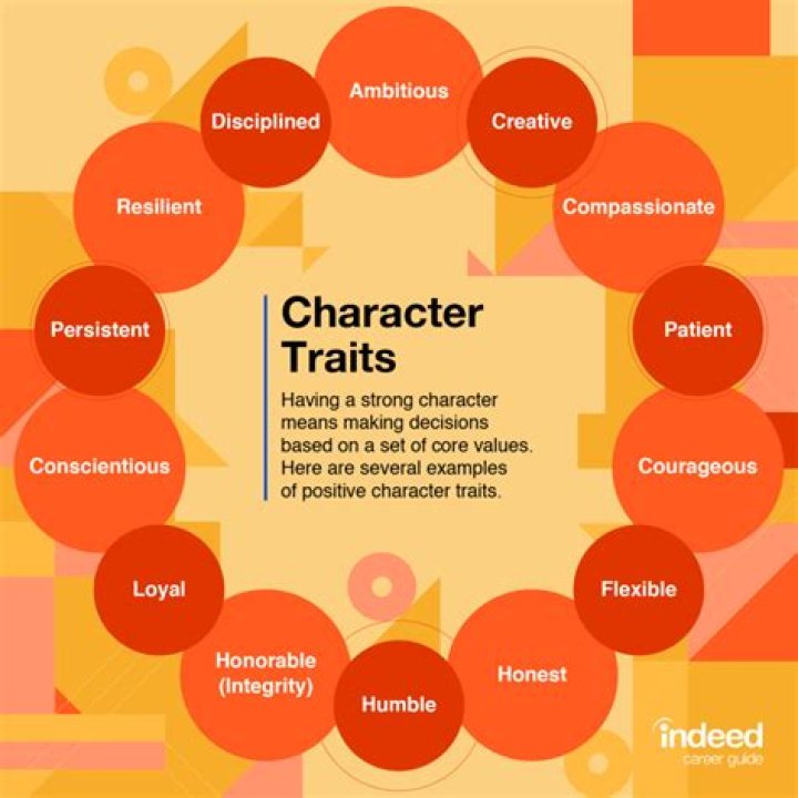 What are the 12 traits of an epic hero?