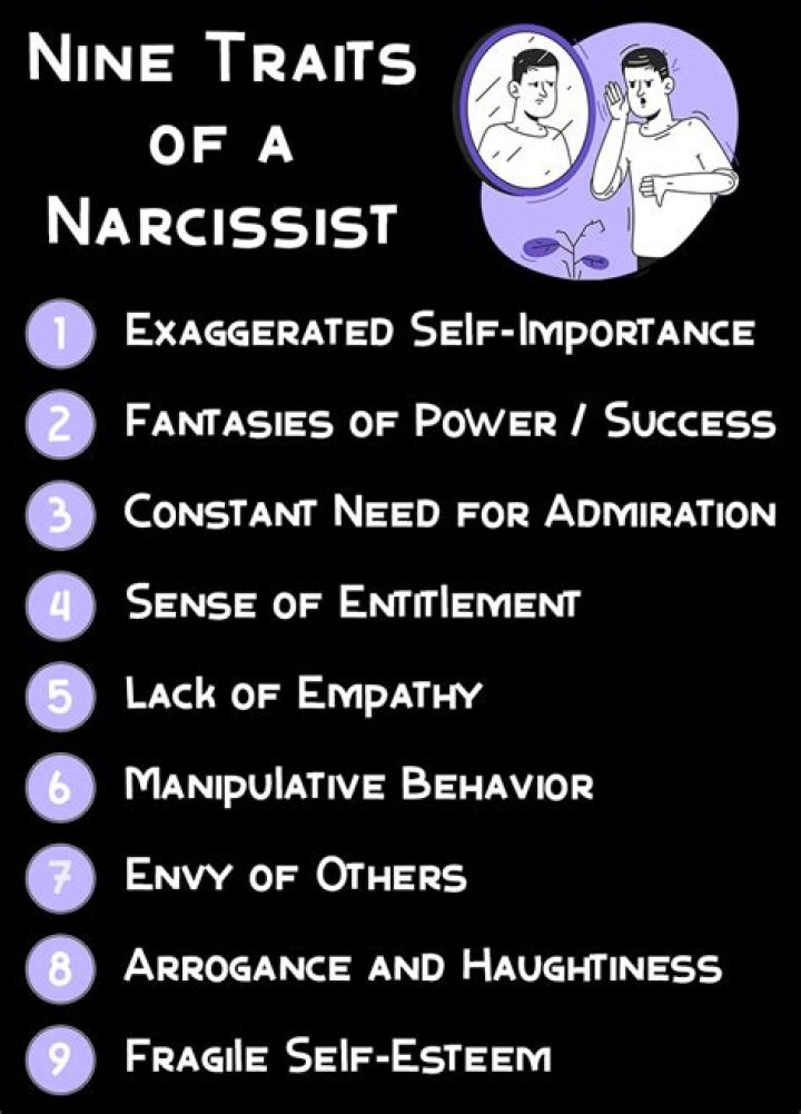 What are the 9 traits of narcissism?