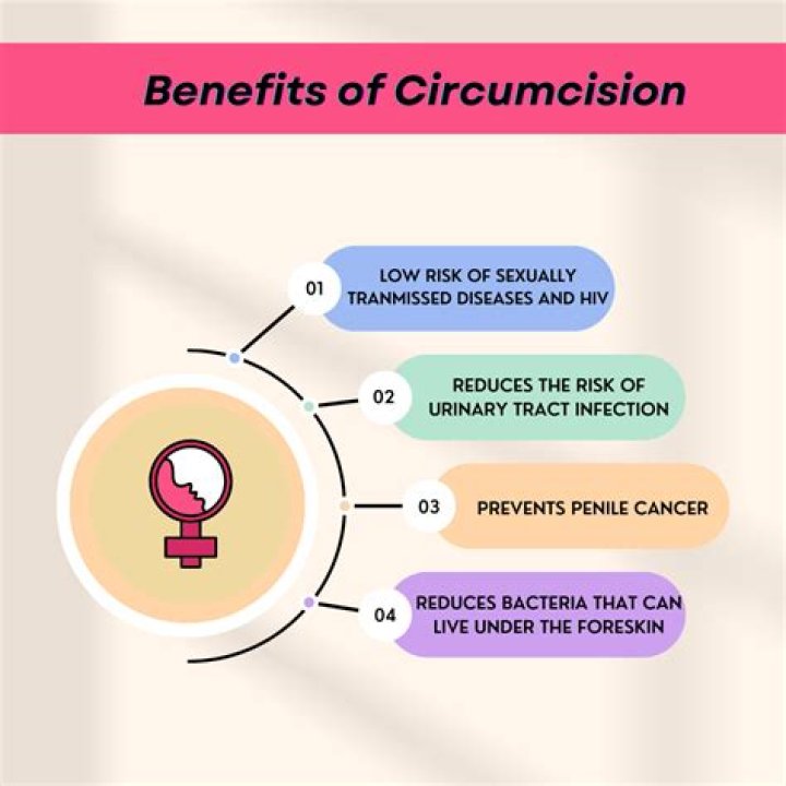 What are the disadvantages of circumcision?