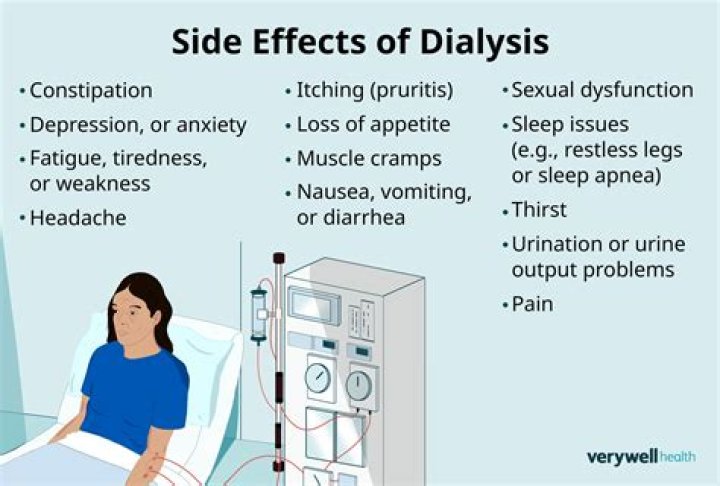 What are the side effects after dialysis?