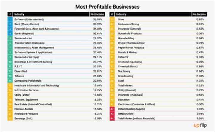 What breed of cattle is most profitable?