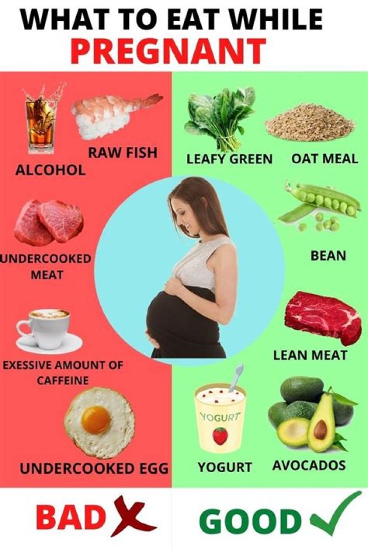 What can I eat I'm pregnant?