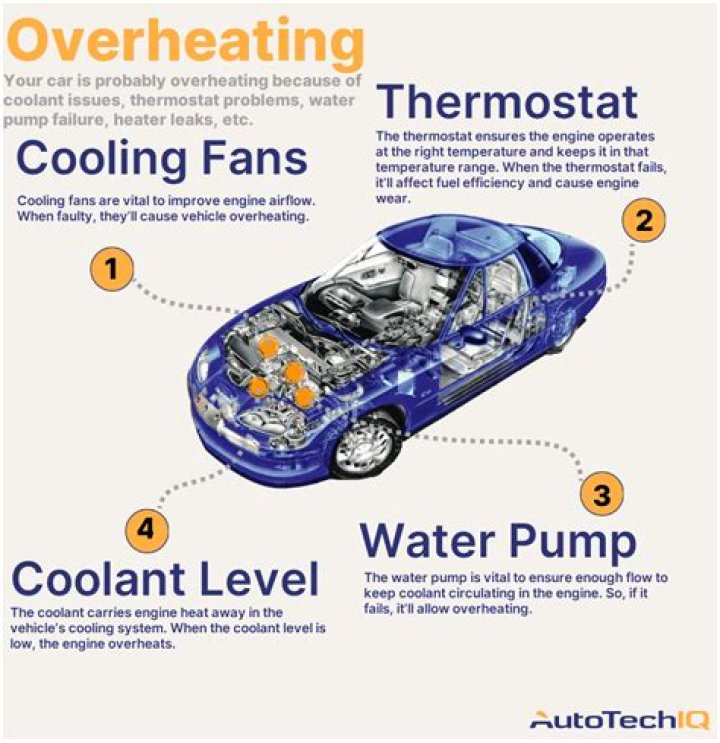 What causes a turbo to overheat?