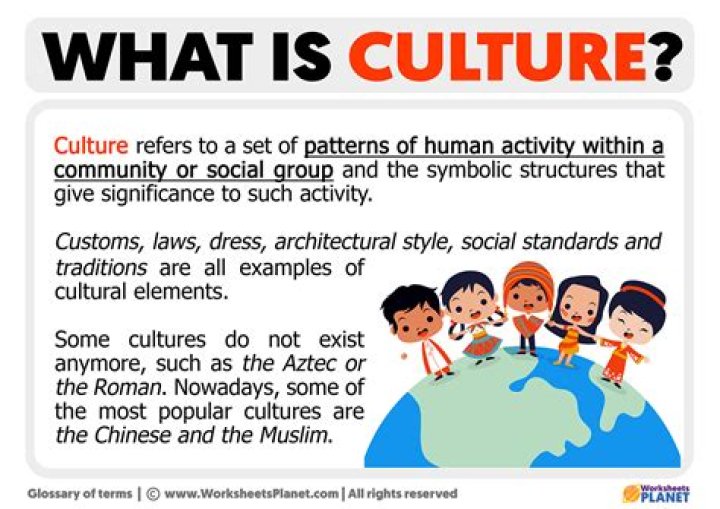 What culture is Unalome?