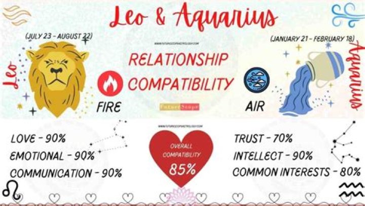 What do Scorpio and Leo have in common?