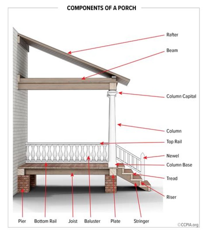 What do you call a porch with a roof?