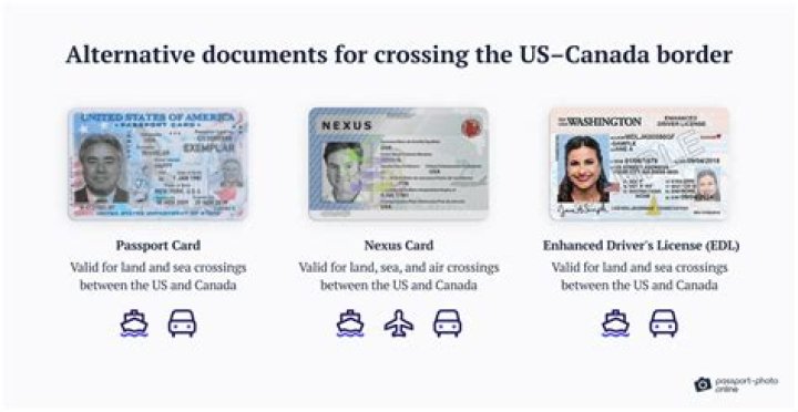 What documents do you need to cross the border?
