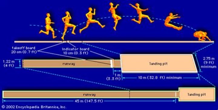 What does a jump bid mean in bridge?