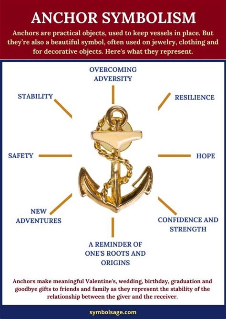What does an anchor under eye mean?