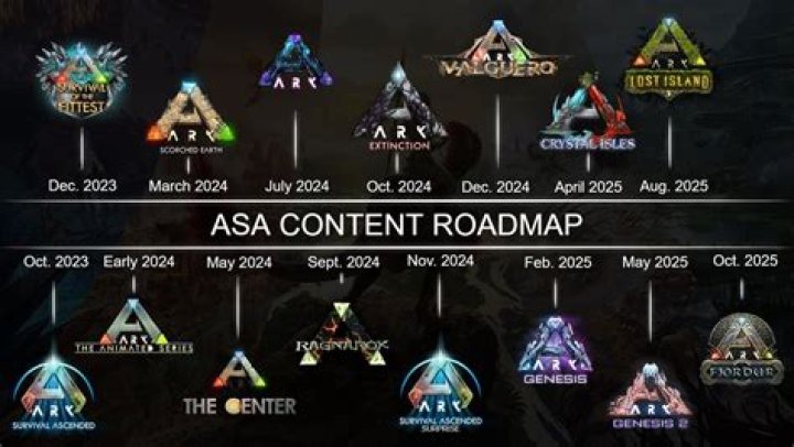 What does every Ark base need?