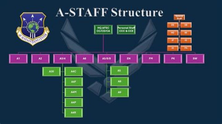 What does staff of light do?