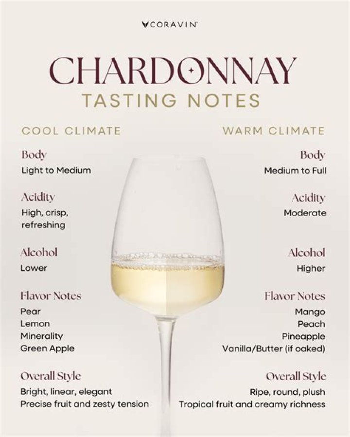 What does unoaked chardonnay taste like?