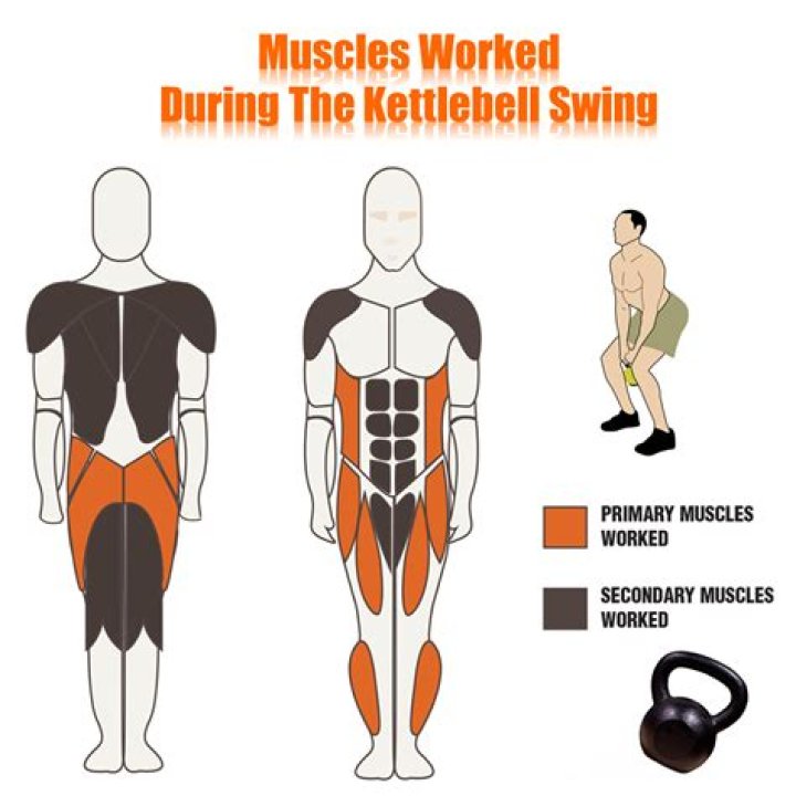 What does walking with kettlebells do?