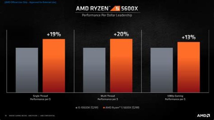 What GPU to pair with 5600X?