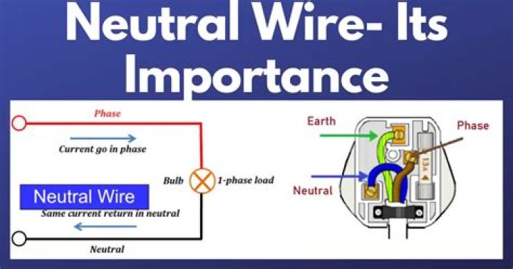 What happens if live and neutral are reversed?