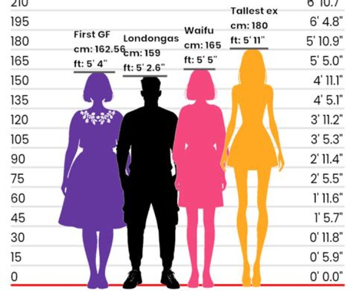 What height is short man syndrome?