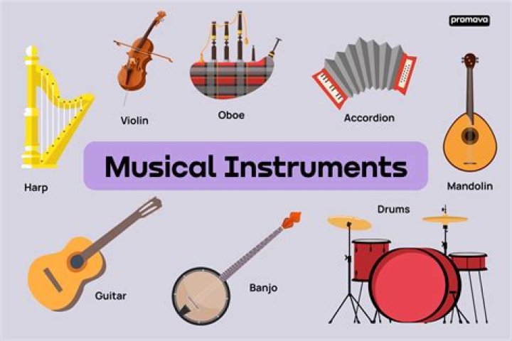 What instrument gets the most solos?