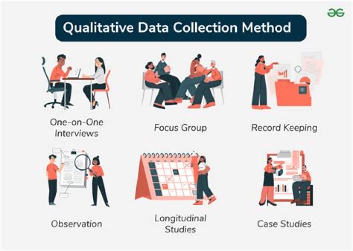 What instrument is used to qualitative data?