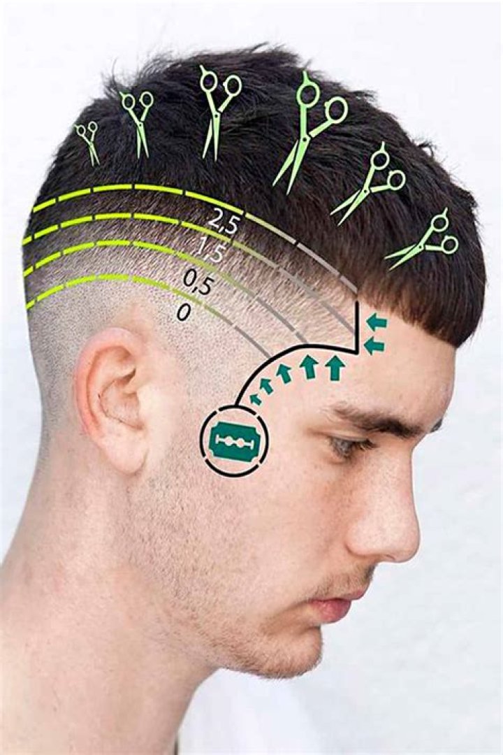 What is a cleanup haircut?