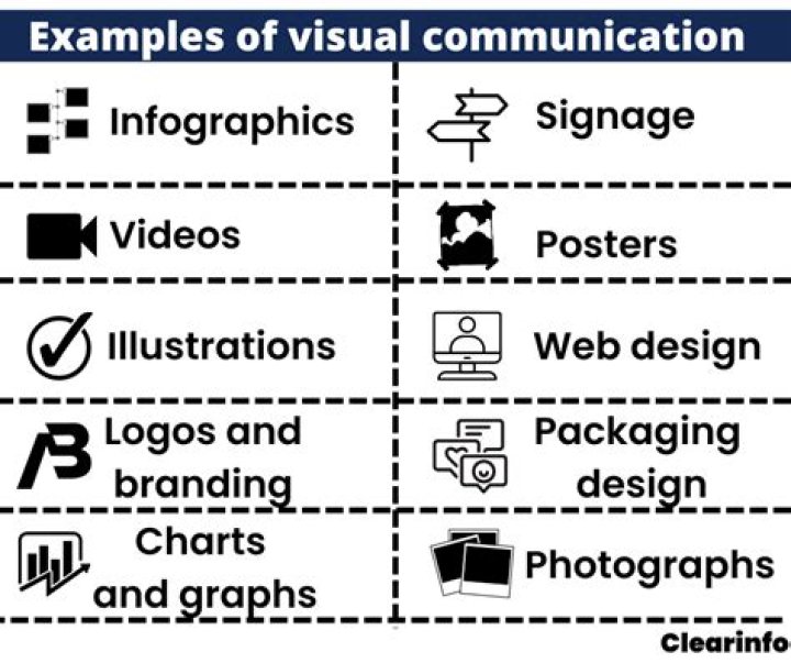 What is a communication design art of planning and constructing ideas with visual and textual content?