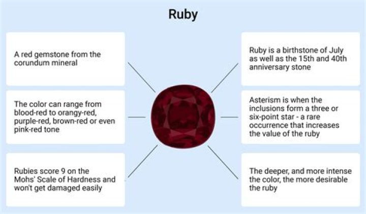 What is an heirloom ruby?