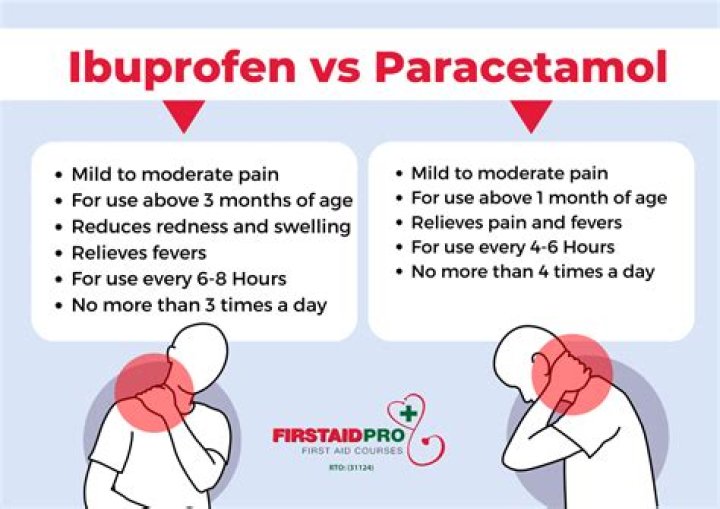 What is better for back pain ibuprofen or naproxen?