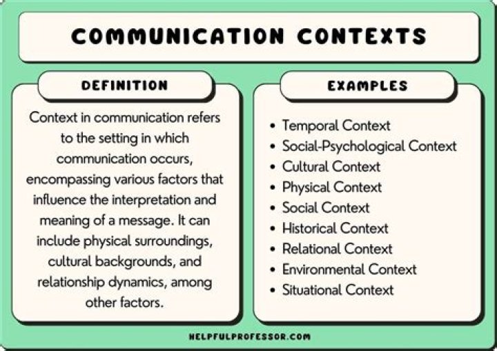 What is communication in essay?