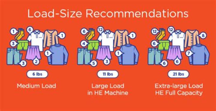 What is considered a large load of laundry?
