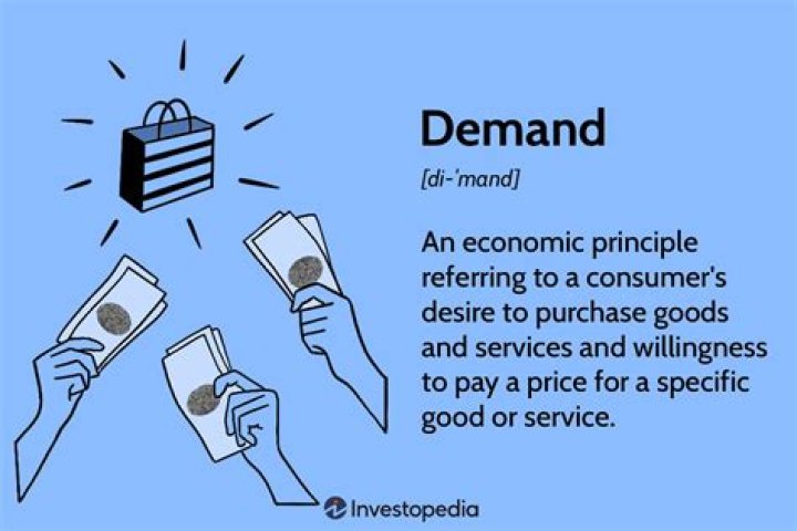 What is demand according to economics?