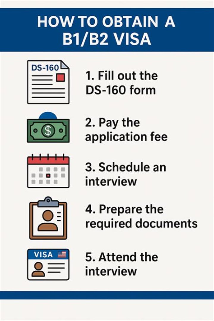 What is difference between B1 and B2 visa?