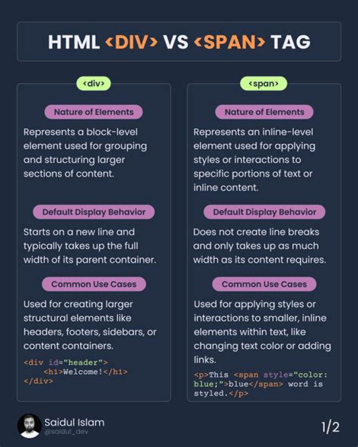 What is difference between div and span?