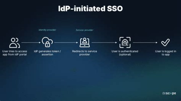 What is IdP and SP?