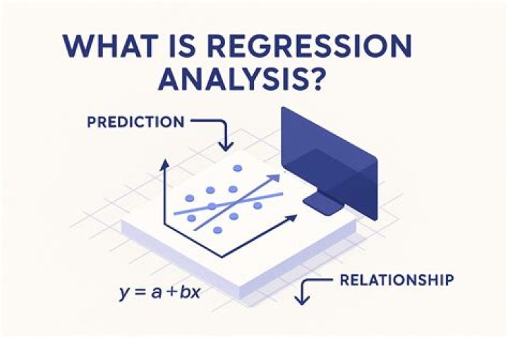 What is regression analysis and its uses?