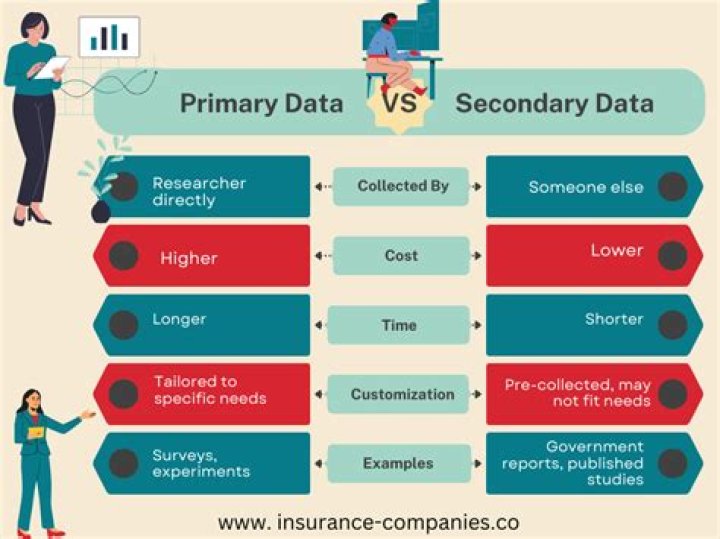 What is secondary source of data?