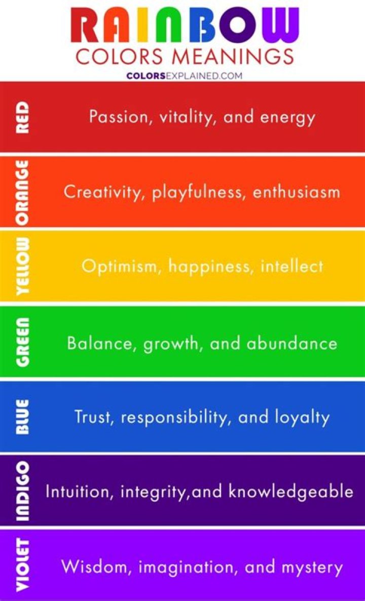 What is the 7 colors of rainbow?