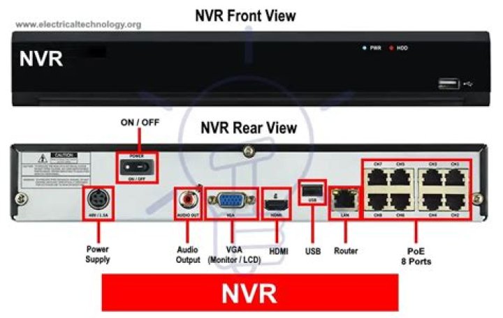 What is the advantage of NVR over DVR?
