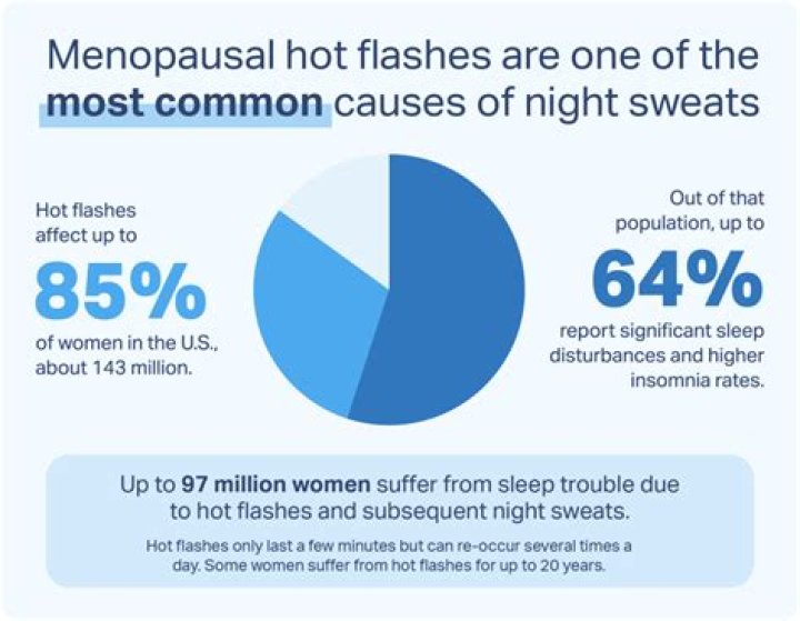 What is the difference between night sweats and hot flashes?