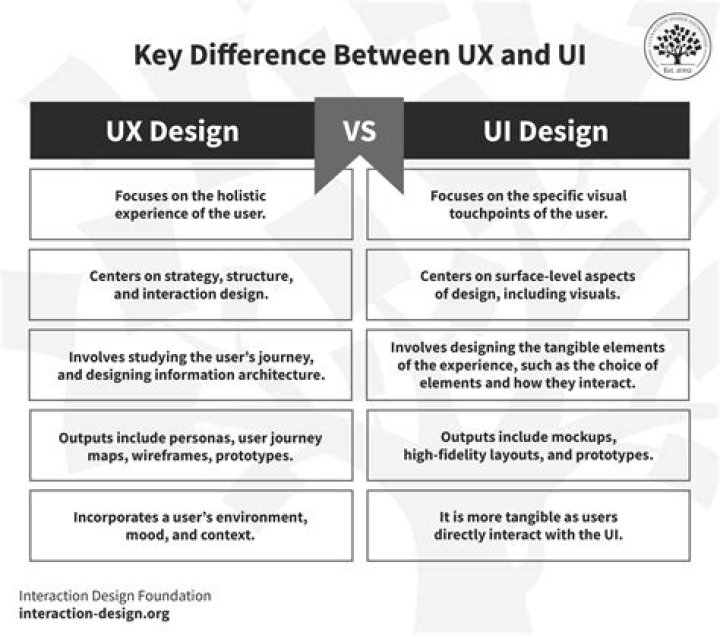 What is the difference between user-defined exception and system defined exception?