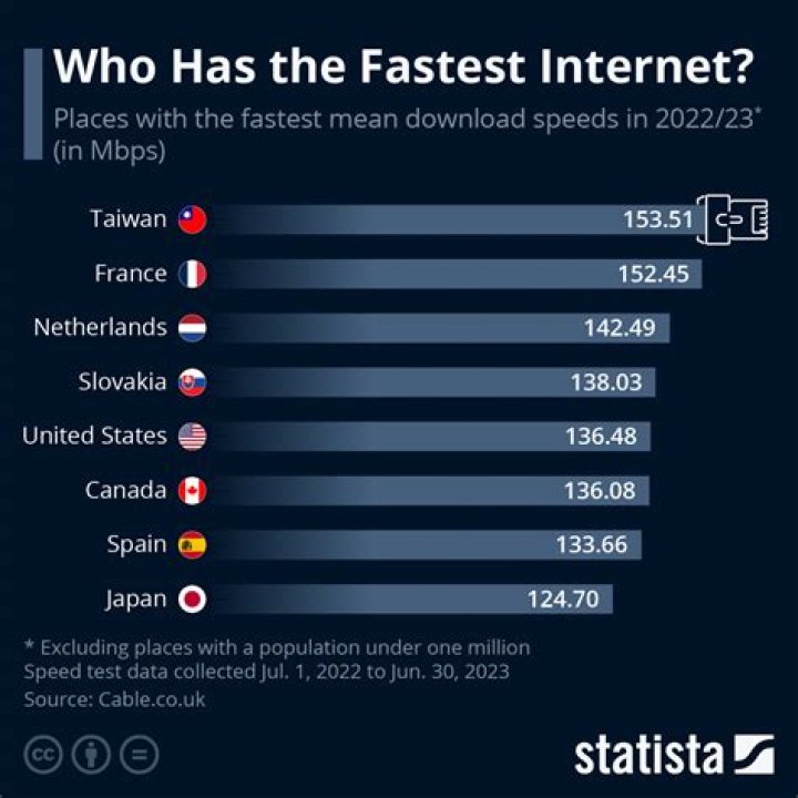 What is the fastest legal speed limit?
