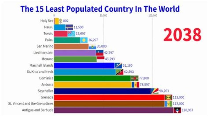 What is the least popular key?