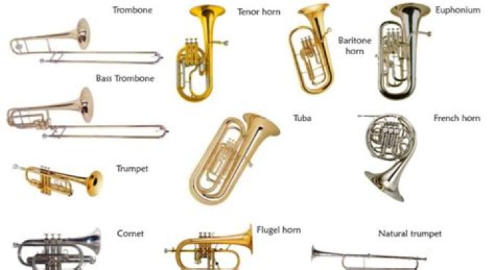 What is the loudest brass instrument?