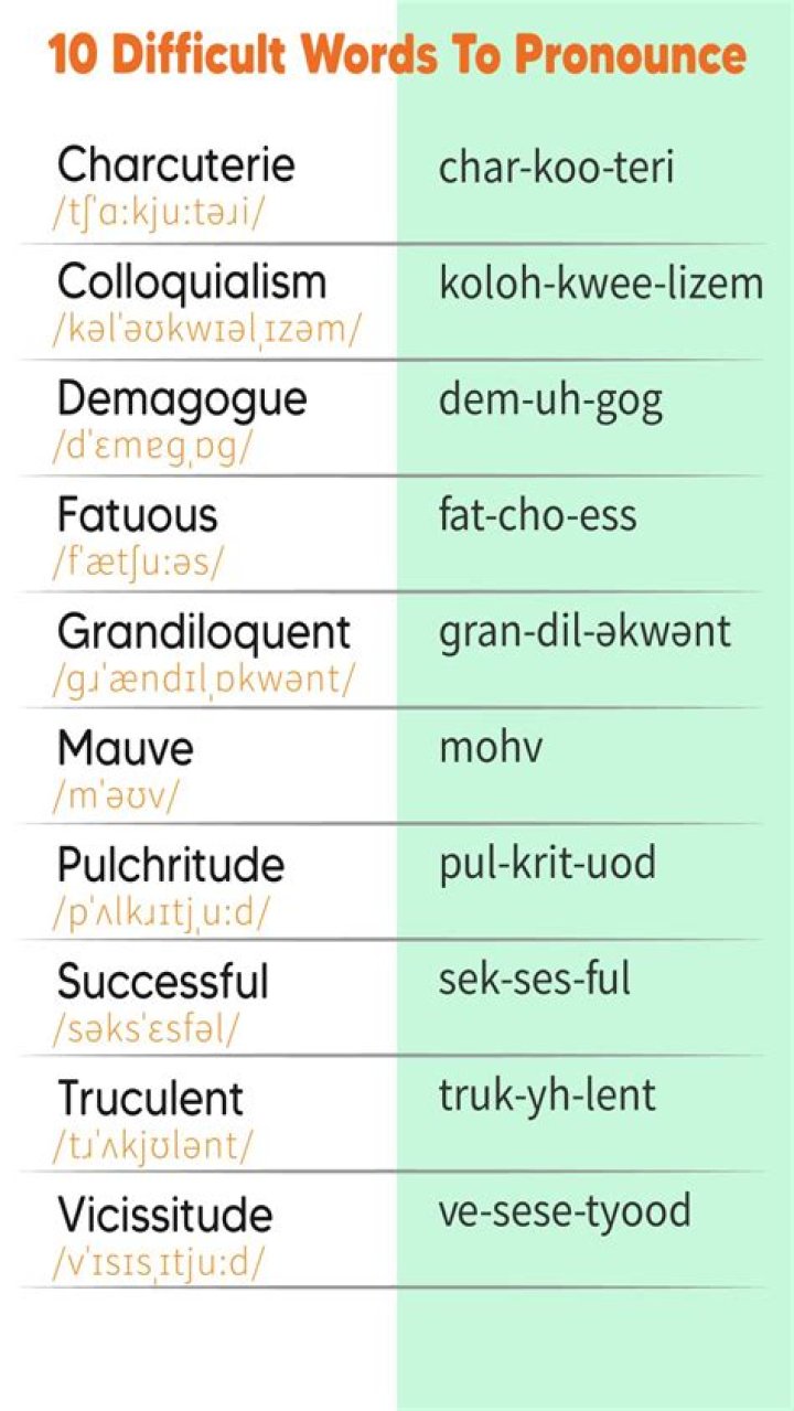What is the most difficult word to pronounce in English?