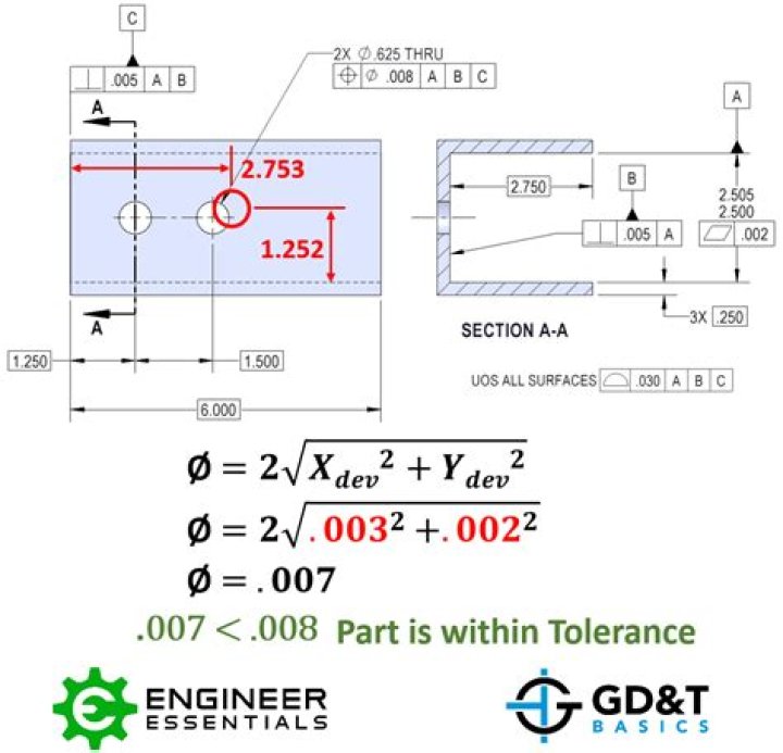 What is tolerance value?