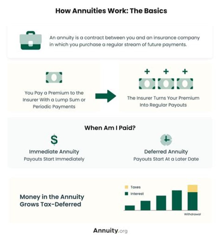 What is wrong with annuities?