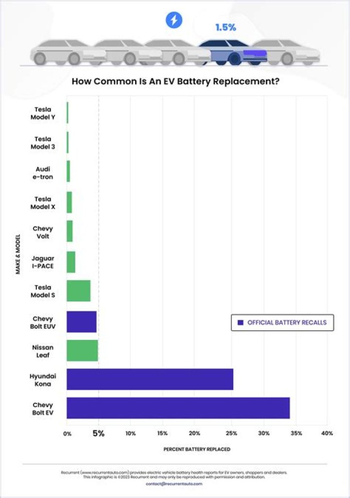 What makes a battery last longer?