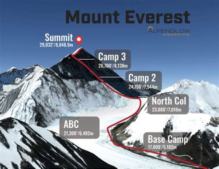 What months can you climb Everest?