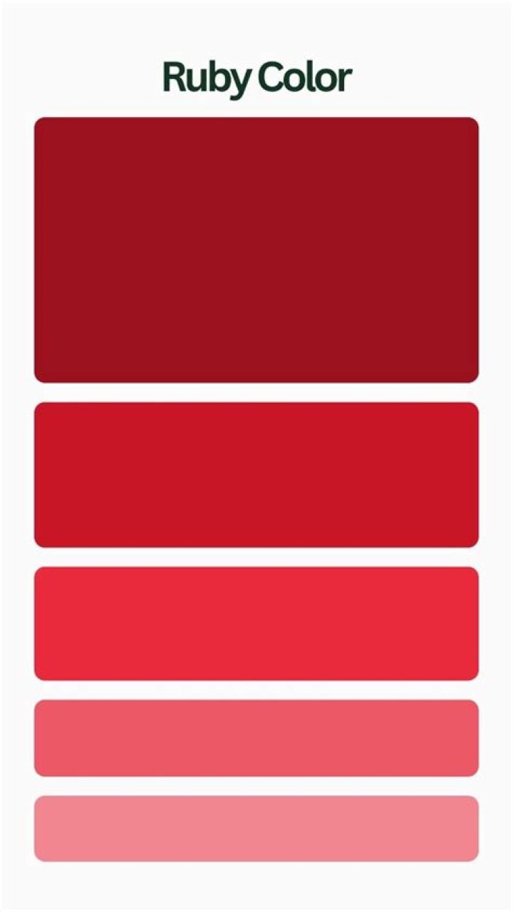 What planet represents ruby?