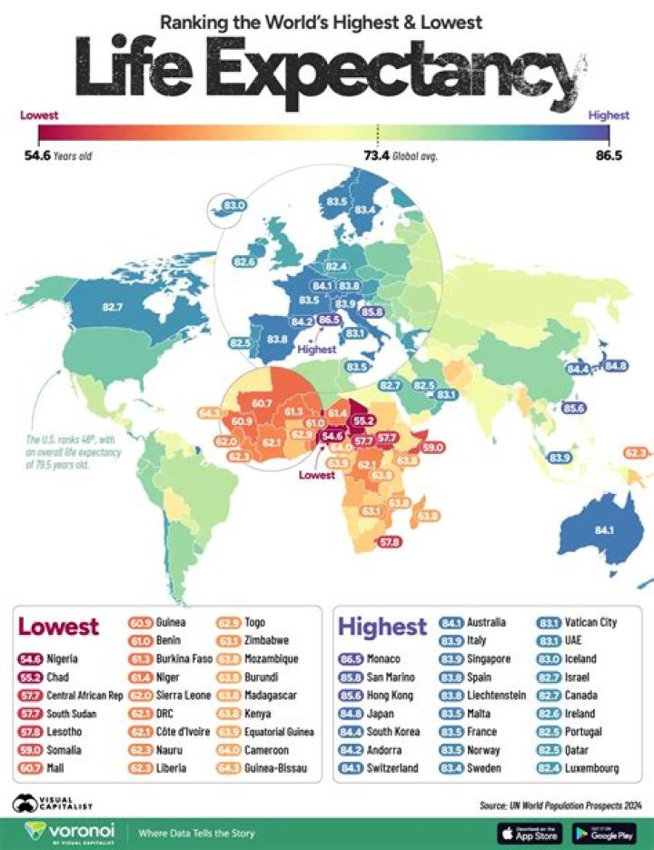 What race has the highest life expectancy?