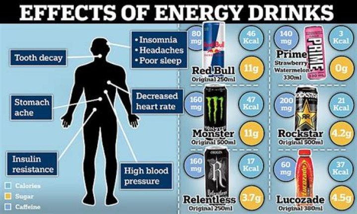 What should I drink after cycling?