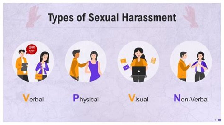 What type of behaviour could be an example of harassment?